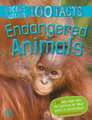 ENDANGERED ANIMALS