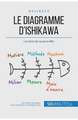 Le diagramme d'Ishikawa