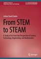 From STEM to STEAM: A Study of Art from the Perspective of Science, Technology, Engineering, and Mathematics