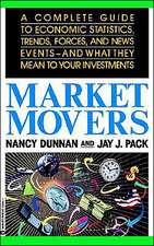 Market Movers