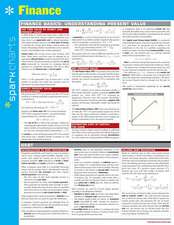 Finance Sparkcharts