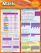 Math Common Core 1st Grade