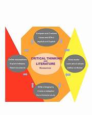 Critical Thinking and Literature