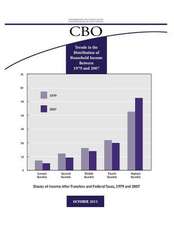 Trends in the Distribution of Household Income Between 1979 and 2007