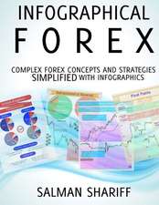 Infographical Forex