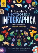 Britannica's Encyclopedia Infographica