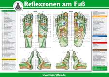 Reflexzonen der Füße (Tafel A2)