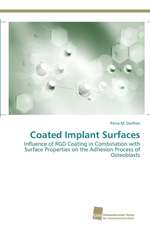 Coated Implant Surfaces