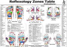 Reflexology Table - Indication