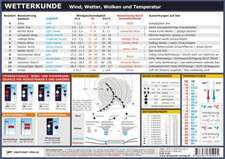 Wetterkunde