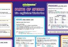 mindmemo Lernposter - Parts of Speech - Die englischen Wortarten - Zusammenfassung