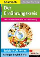 Der Ernährungskreis