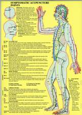 Symptomatic Acupuncture Points -- A4